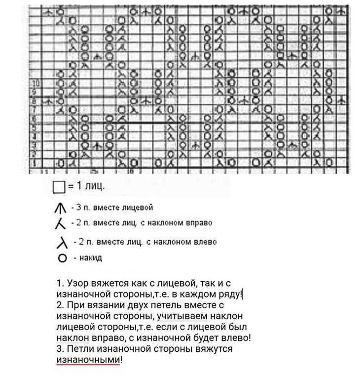 Knit every row pattern