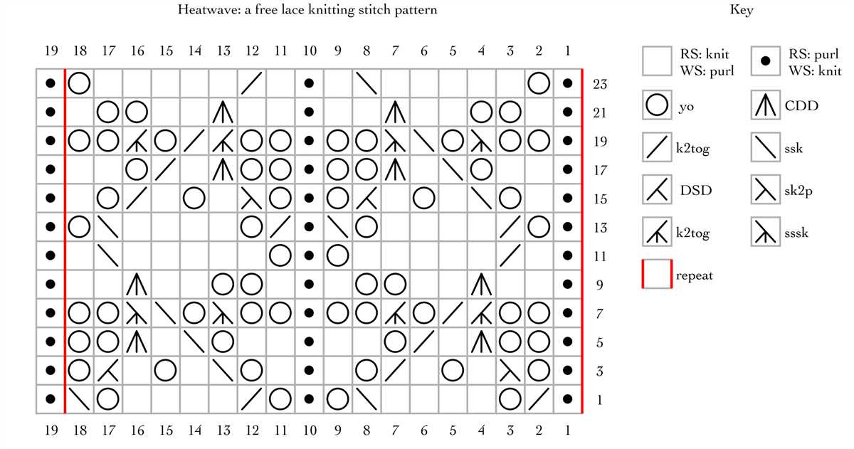 Knitting patterns with even number of stitches