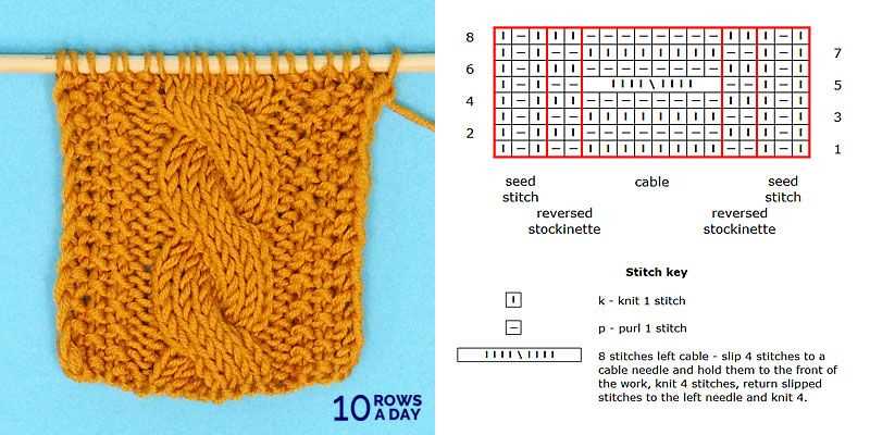 Easy cable knitting patterns for beginners