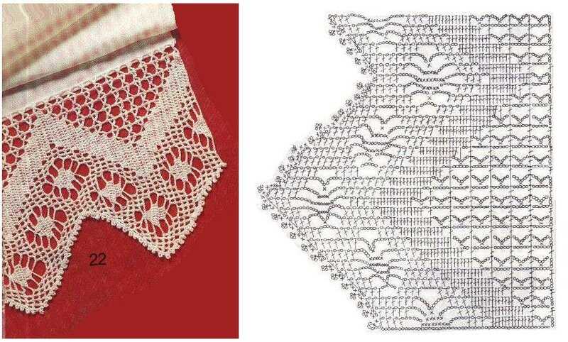 Knitted lace edging for shawl patterns