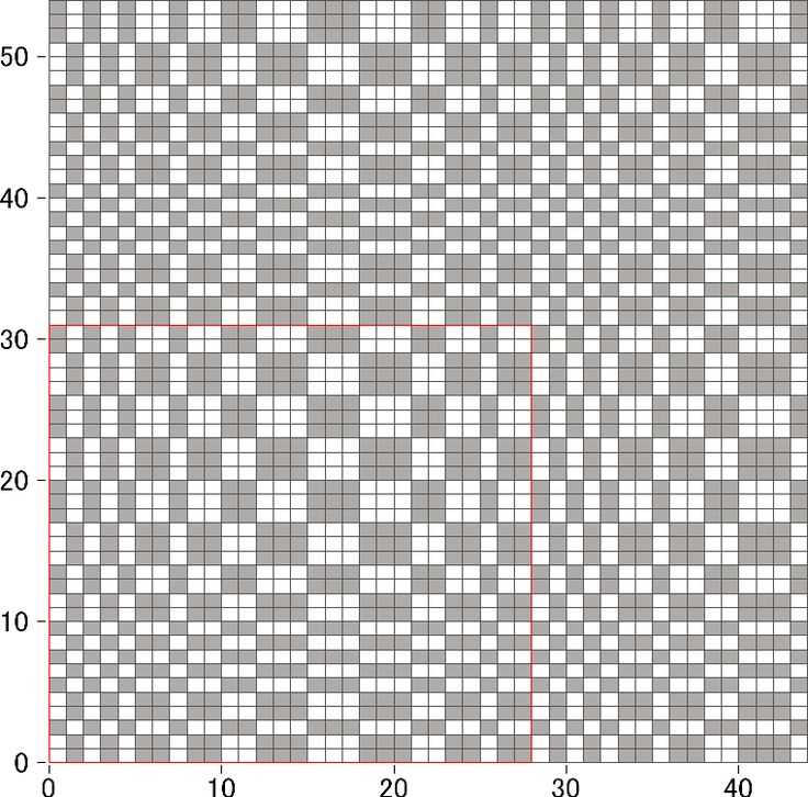 How to read a knitting pattern graph