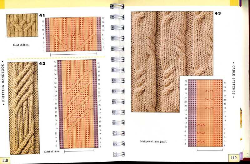 Beginners guide to writing knitting patterns