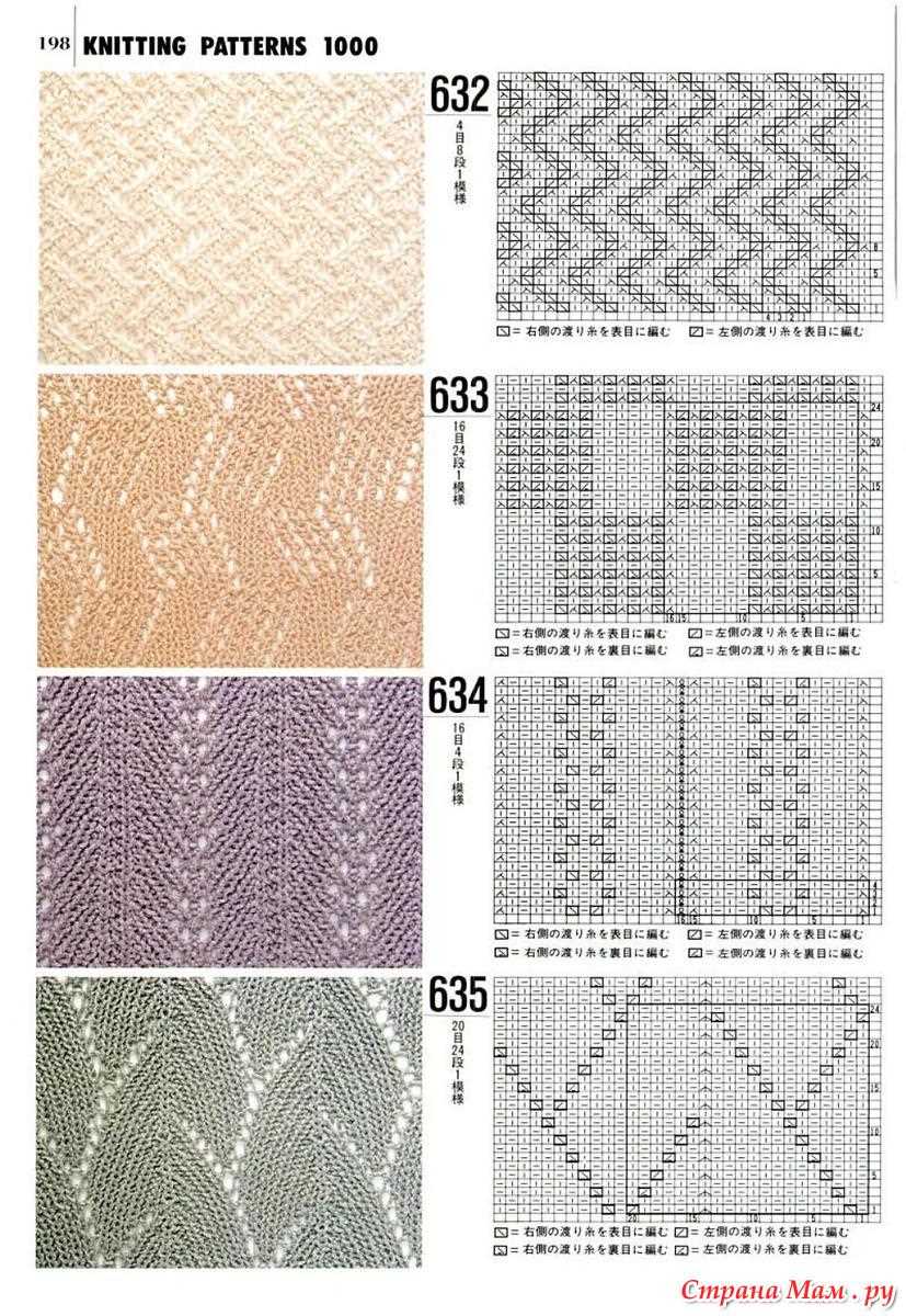 Beginners guide to writing knitting patterns