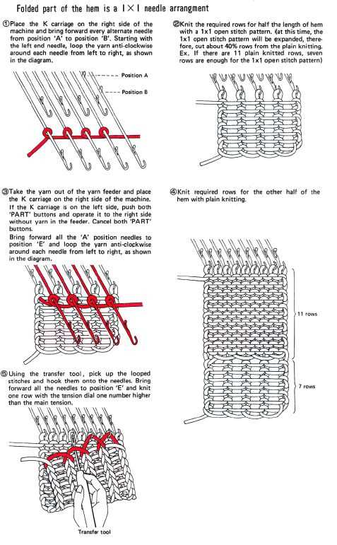 Beginners guide to writing knitting patterns