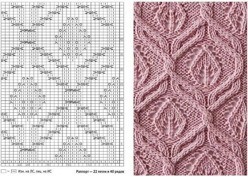 Diagram knitting patterns