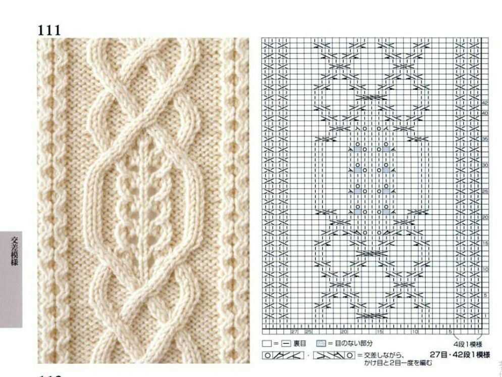 Dk cable knitting patterns