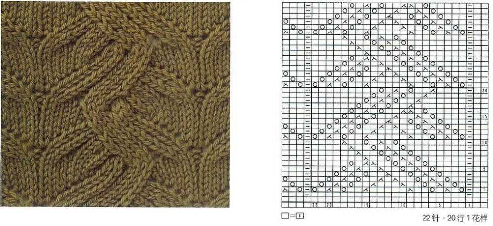 Dragon scale knitting pattern free