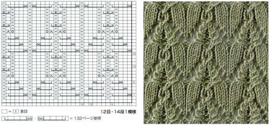 Free russian knitting patterns