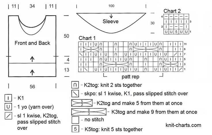 Free summer knit patterns