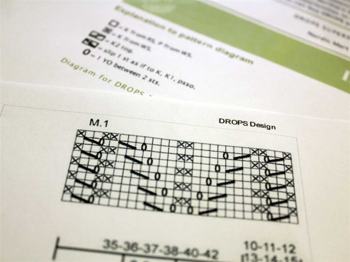 How to follow a knitting pattern chart