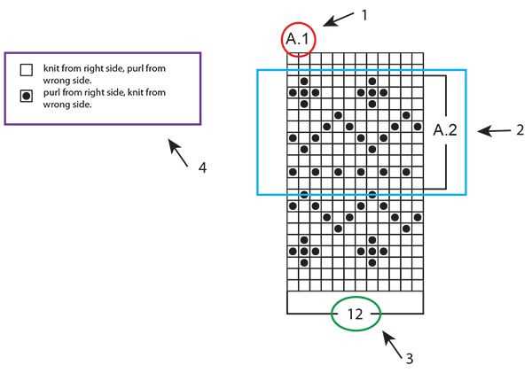 How to read a knitting pattern graph