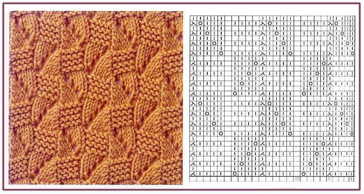 How to read a knitting pattern graph