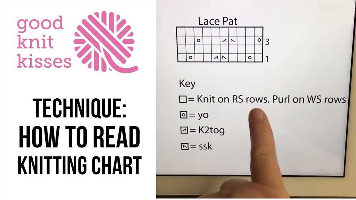 How to read a knitting pattern graph