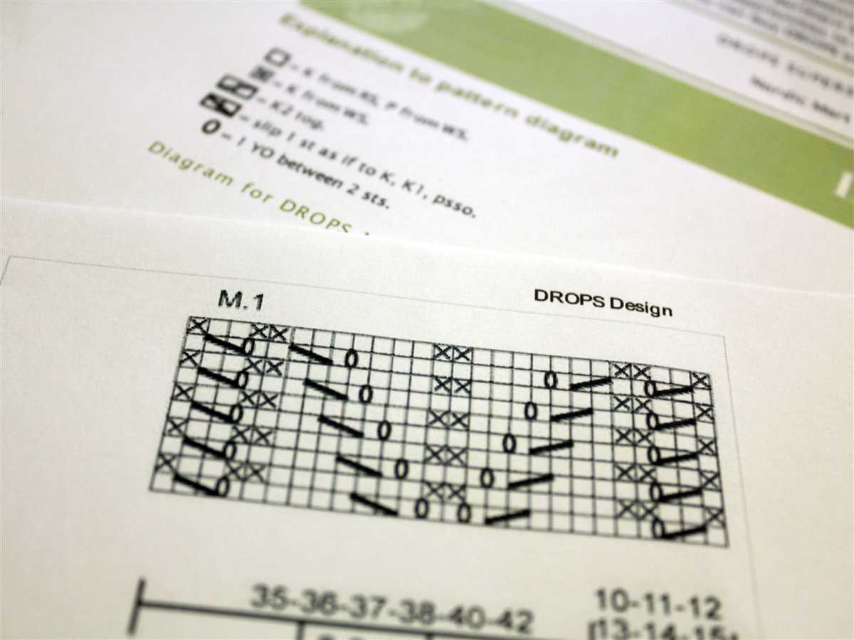 How to read a knitting pattern with brackets and parentheses