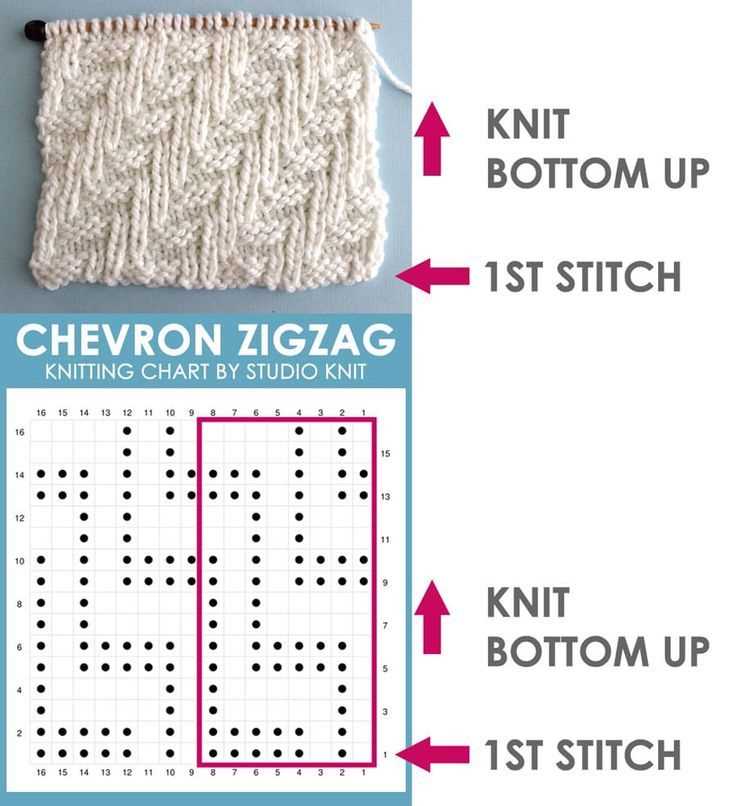 How to write knitting patterns