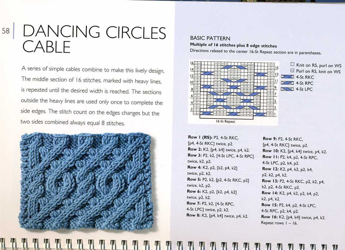 How to read a knitting pattern graph