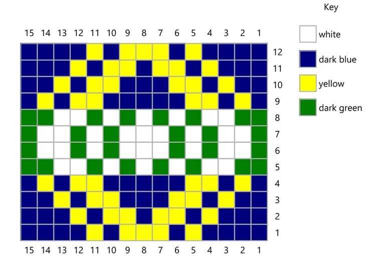 How to read a knitting pattern graph