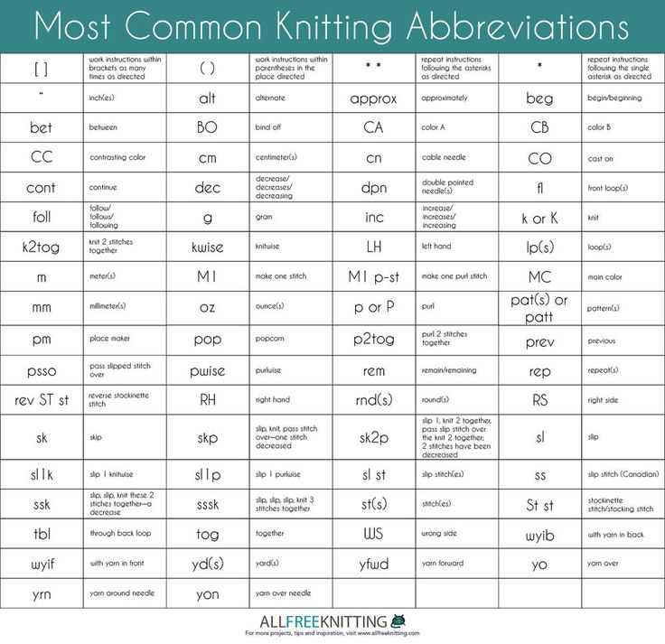 How to read a knitting pattern with brackets and parentheses