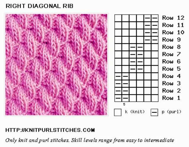 How to write knitting patterns