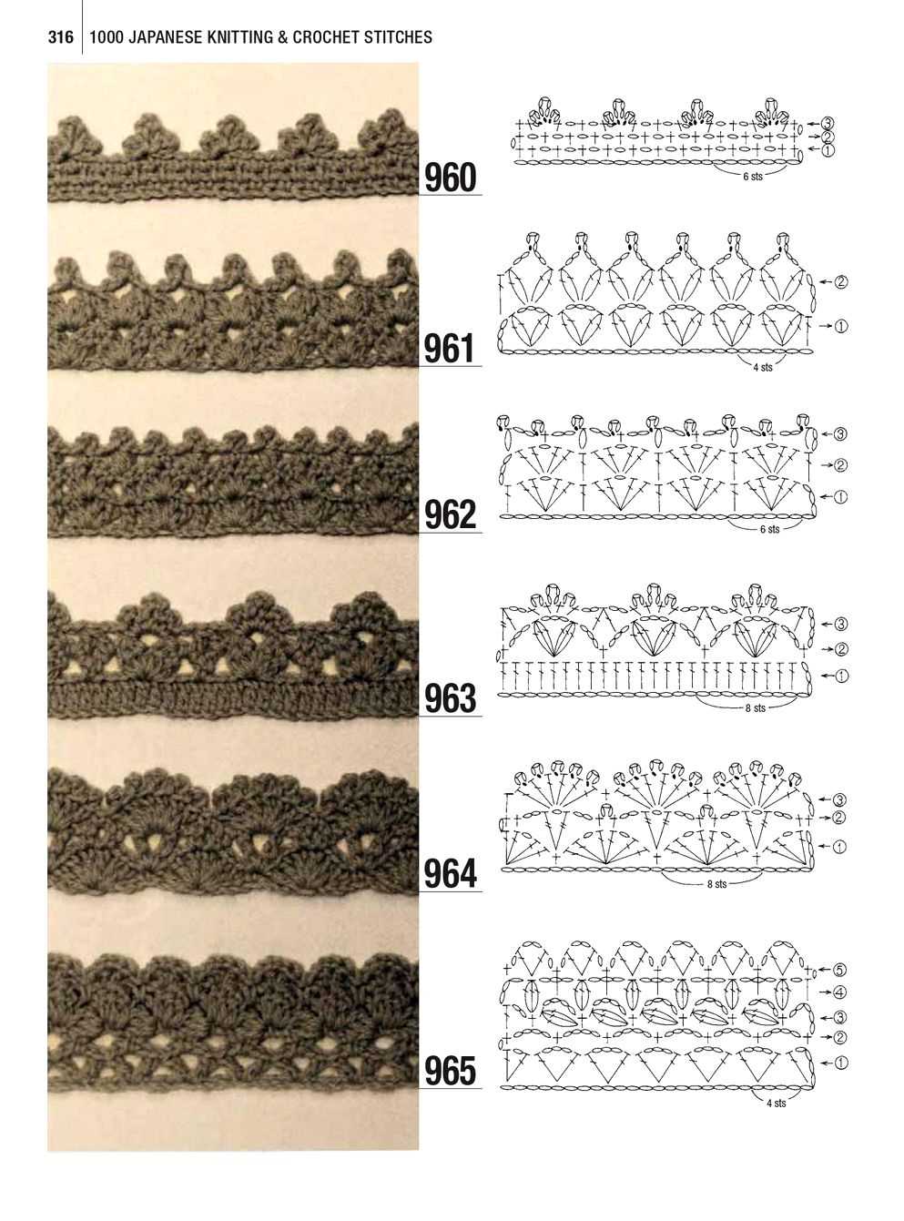 Knitted edging patterns for shawls