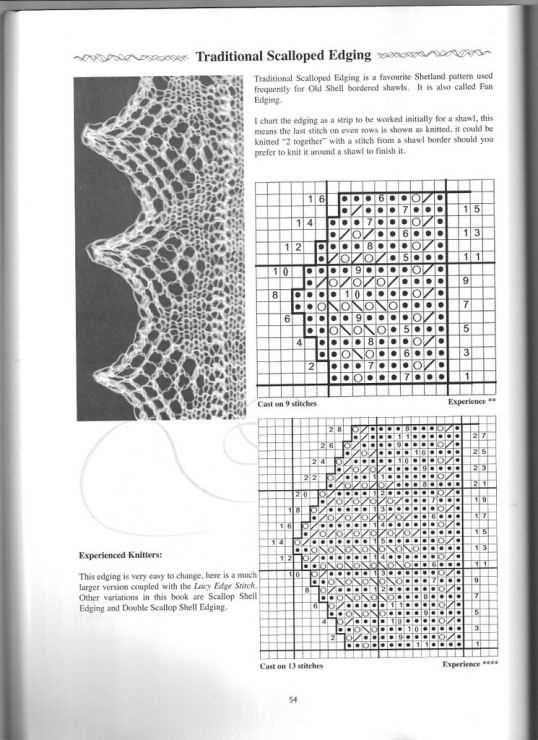 Knitted lace edging for shawl patterns