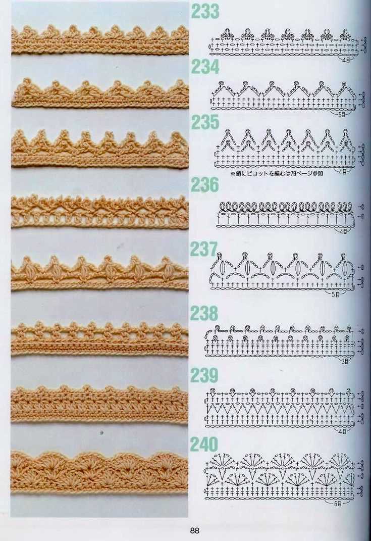 Knitted edging patterns for shawls