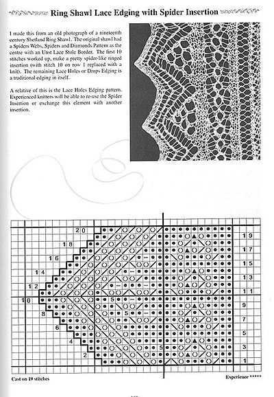 Knitted lace edging for shawl patterns