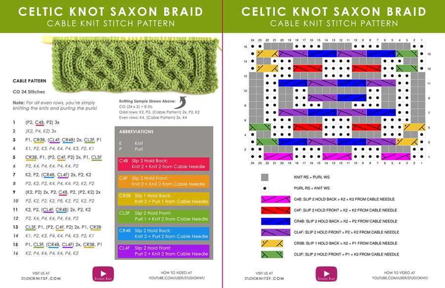 Knitting cable patterns free