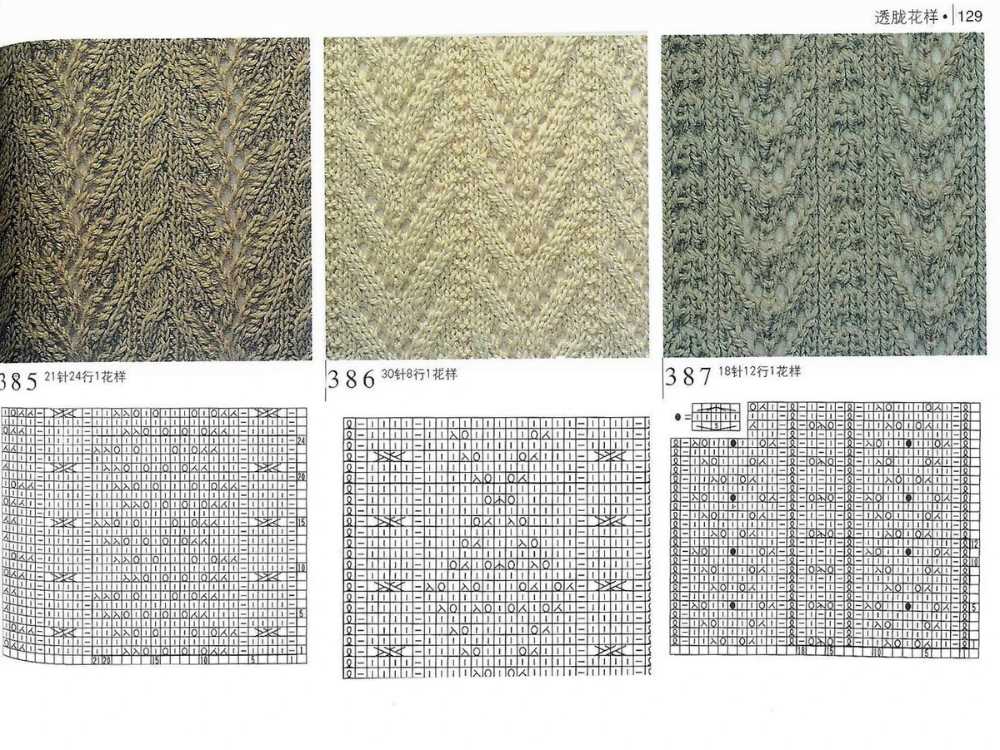 Knitting pattern types