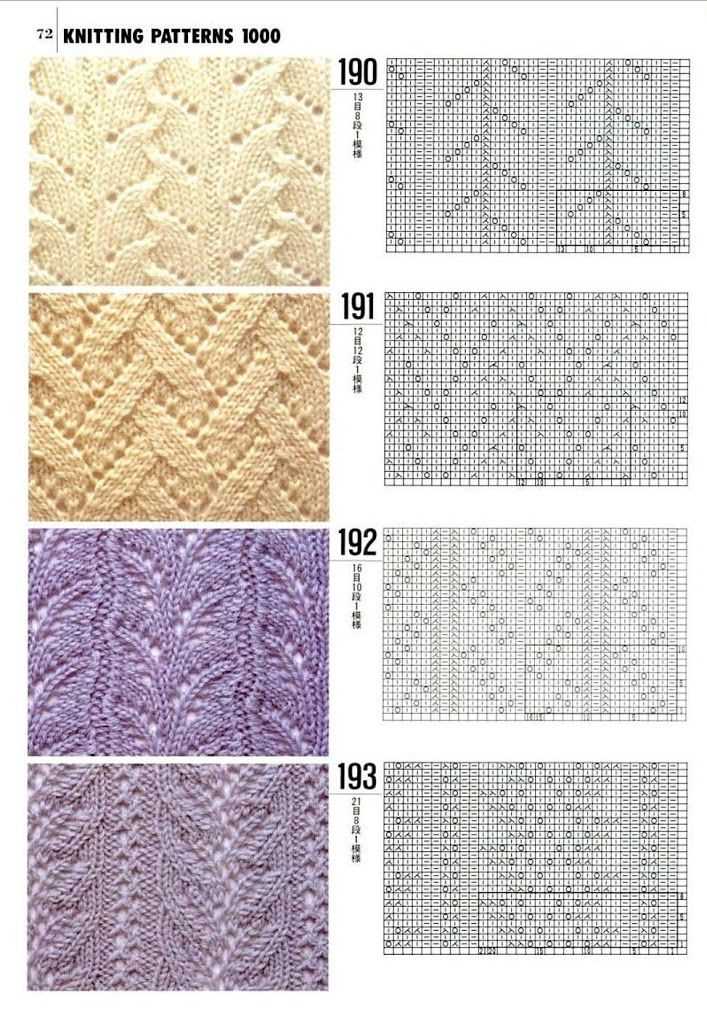 Knitting pattern websites