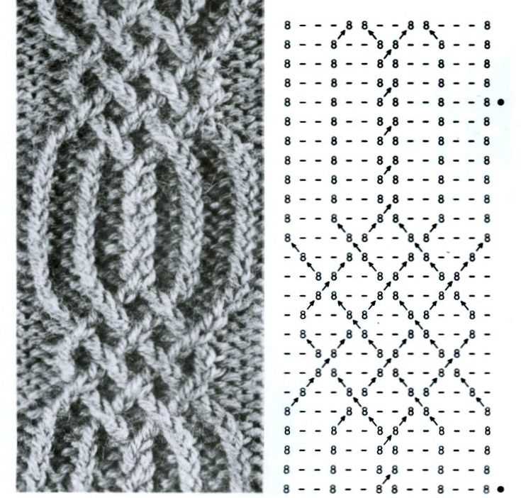 Knitting patterns deutsch