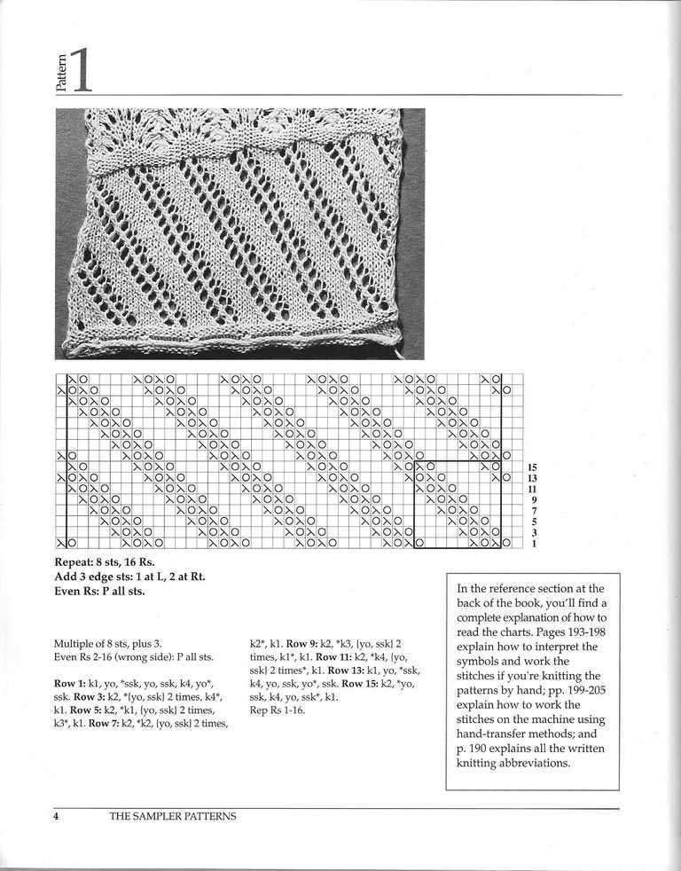 Knitting patterns how to read