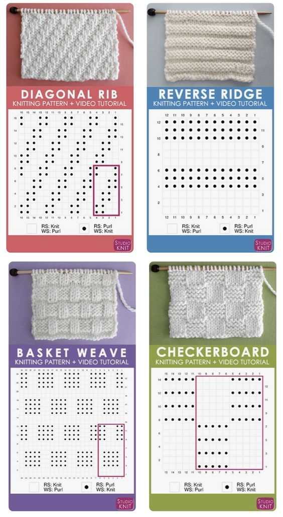 Knitting patterns how to read