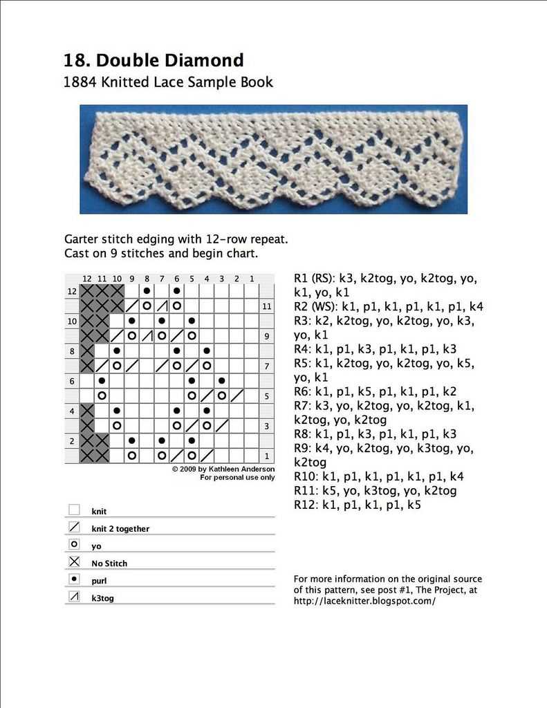 Lace knitting pattern books