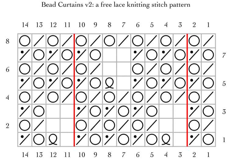 Lace knitting stitch patterns