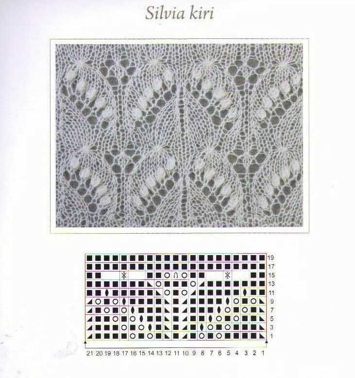 Lace knitting pattern books