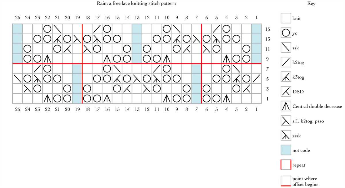 Lace knitting stitch patterns