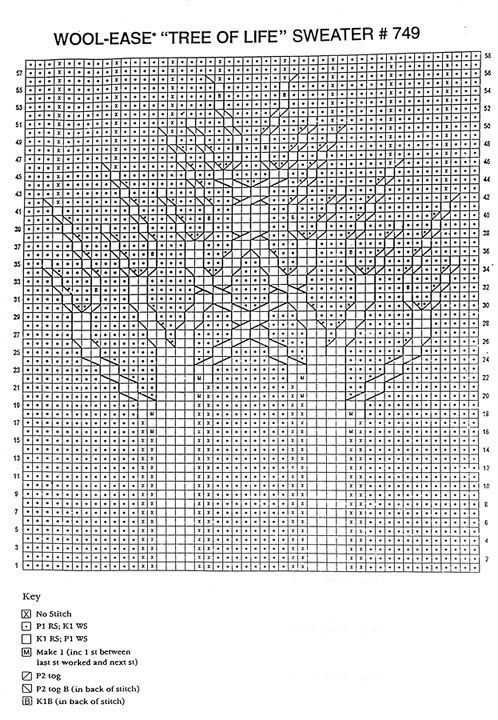 Lion brand tree of life knit pattern