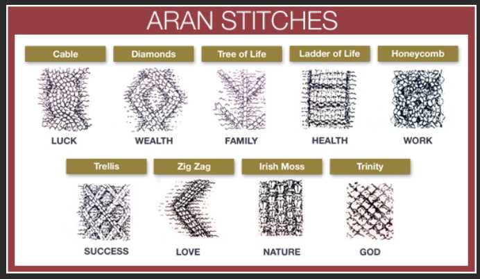 Tree of life aran knitting pattern