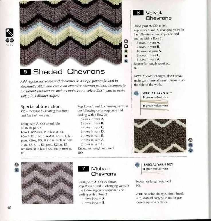 Two color chevron knitting pattern