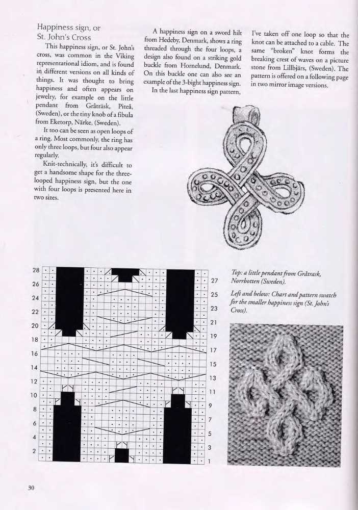 Viking patterns for knitting inspiration and projects for today's knitter