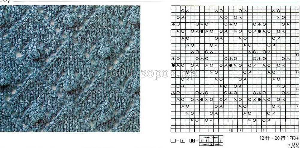 What does rs mean in knitting pattern