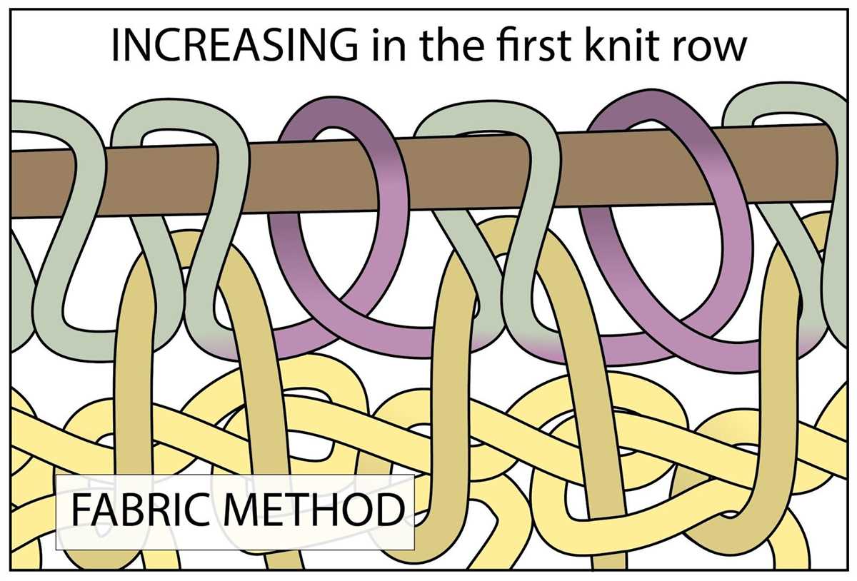 What does rs mean in knitting pattern