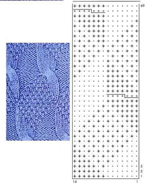 Dots knitting pattern