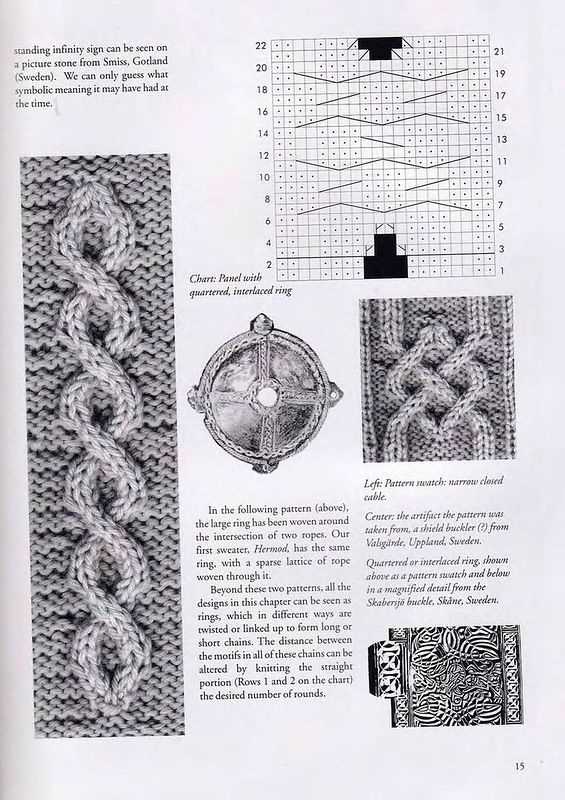 Viking patterns for knitting inspiration and projects for today's knitter