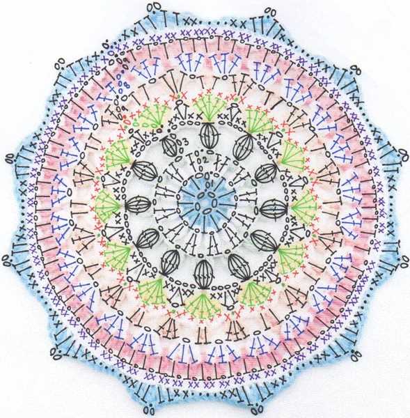 Knit mandala pattern