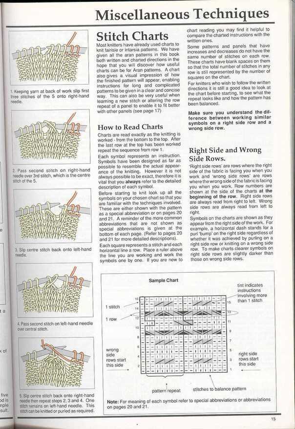 Knitting patterns how to read