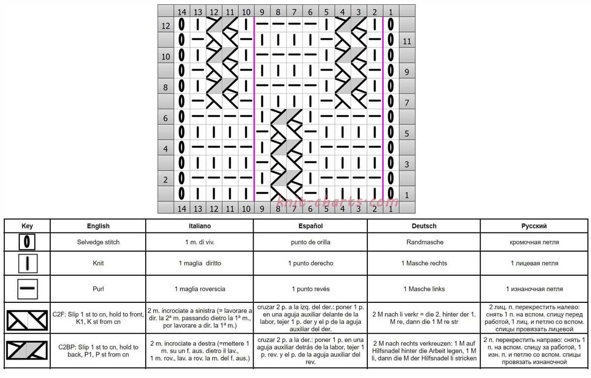 Checker stitch knitting pattern