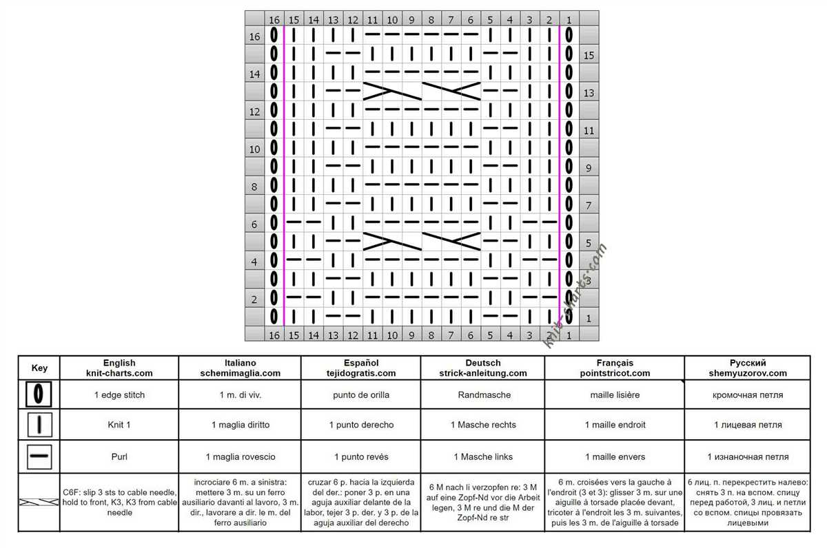 Diagram knitting patterns