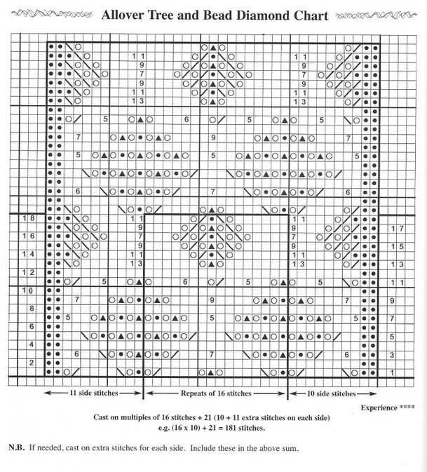 Heirloom patterns knitting